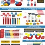 An outlook on Malaysia’s property market